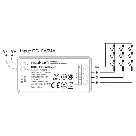 NOWOŚĆ PS-FUT037S+MI-LIGHT Kontroler 3w1 RGB/CCT 12-24VDC 12A FUT037S+ Milagro